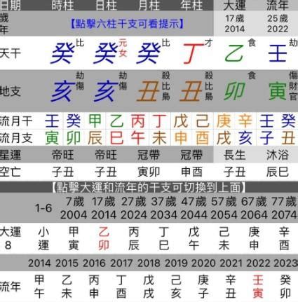 養鳥的人 八字解釋